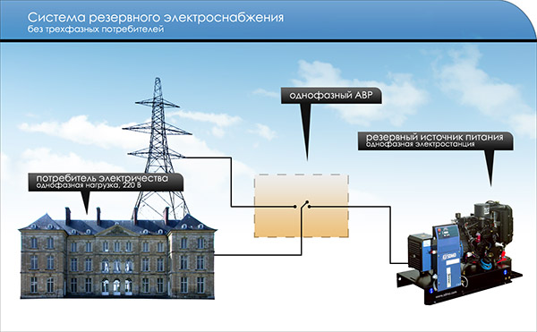 Как получить электричество из земли бесплатно своими руками: схемы и методы, энергия по Белоусову